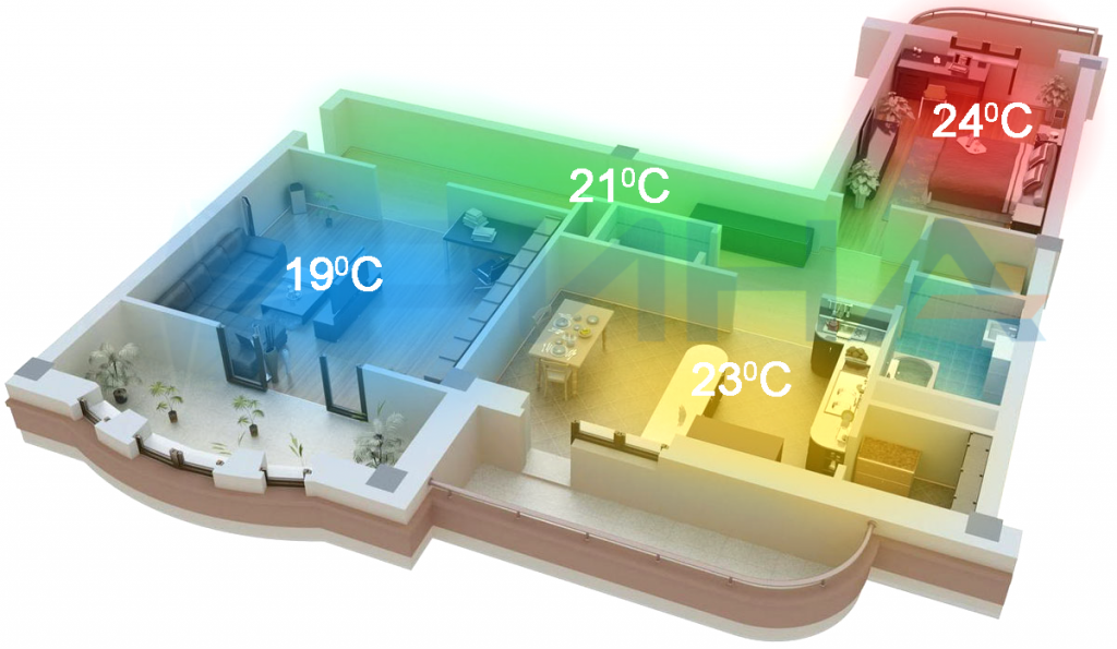 Электроснабжение / Cистемы управления климатом Фото №2 - windsun.net.ua